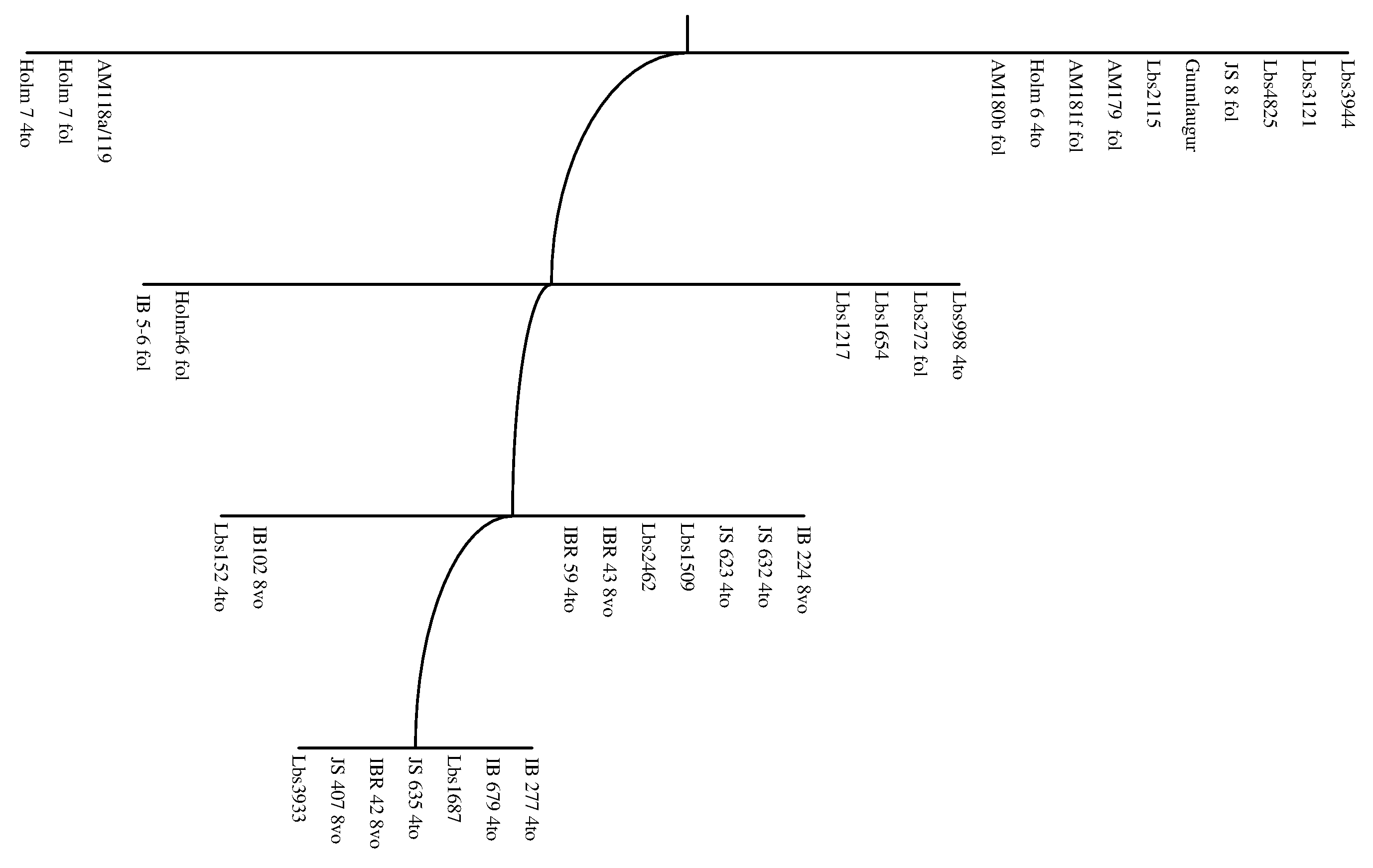 Phylip Pars stemma showing variants on frásögn and eiga