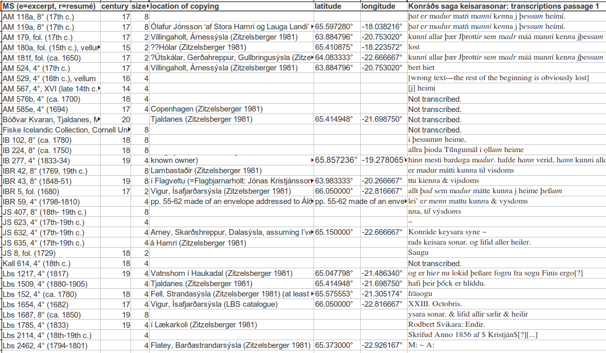 Thumbnail of core spreadsheet
