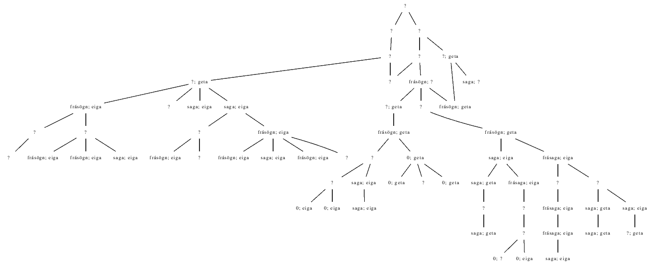 stemma showing variants on frásögn and eiga